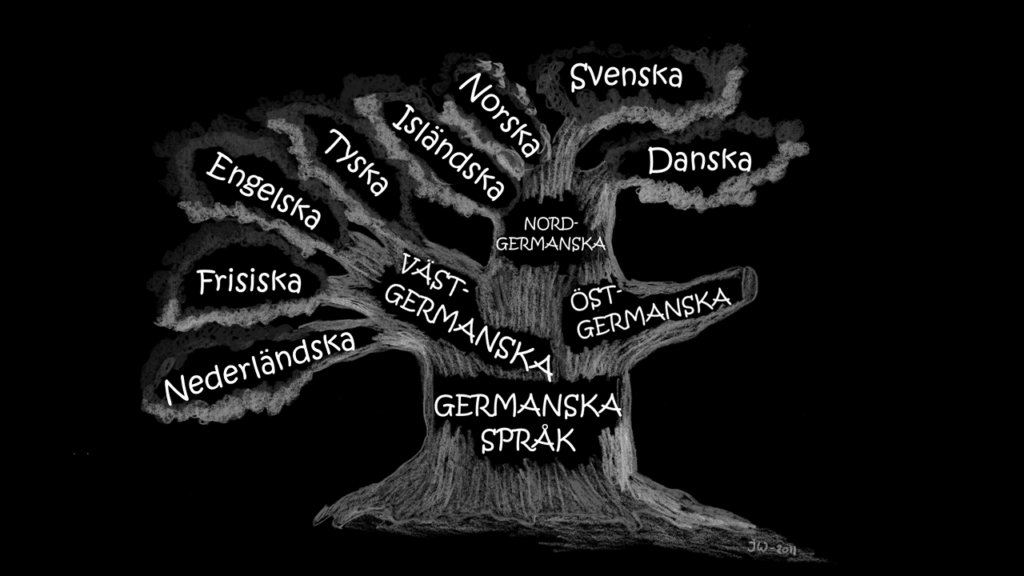Afgehaald van: https://commons.wikimedia.org/wiki/File:Simplified_language_tree_in_Swedish.png